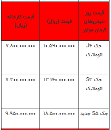 تحولات قیمتی خودرو - ۲۱ اردیبهشت ۱۴۰۴