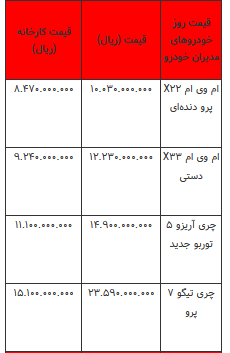 تحولات قیمتی خودرو - ۲۱ اردیبهشت ۱۴۰۴