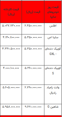 تحولات قیمتی خودرو - ۲۱ اردیبهشت ۱۴۰۴
