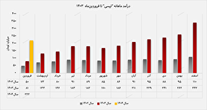 رکوردشکنی رکوردشکنی