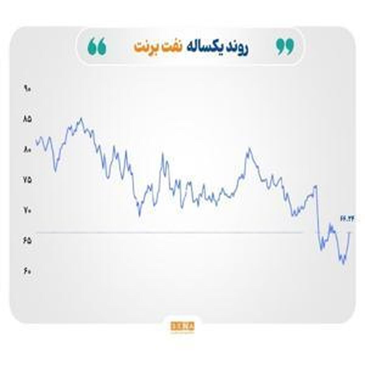 تحولات قابل توجه در روابط تجاری آمریکا و چین
