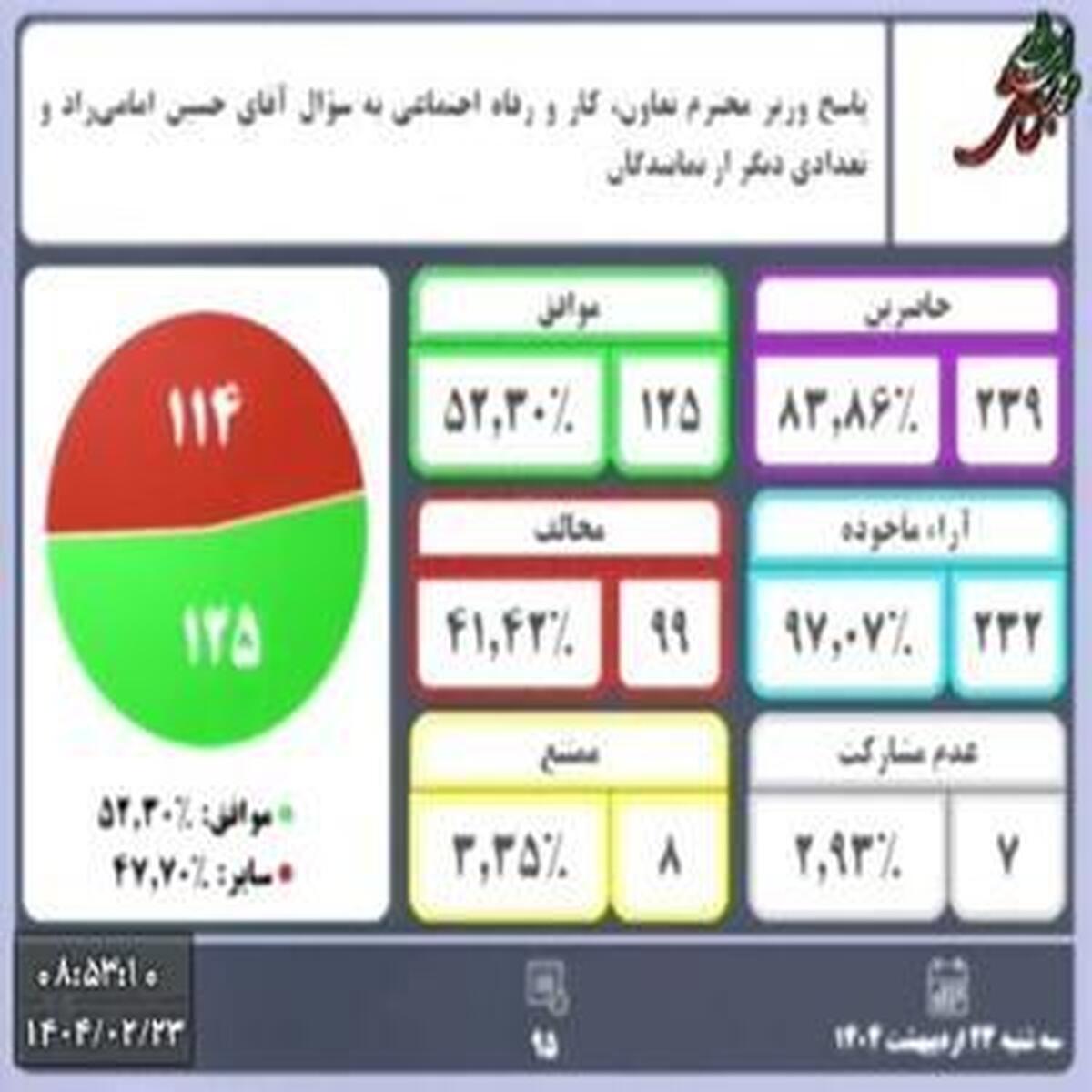 مجلس با توضیحات وزیر کار به توافق رسید