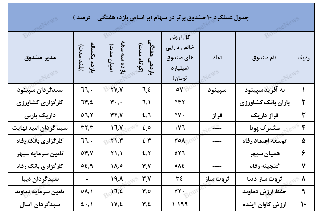 معرفی