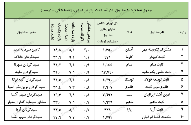 معرفی
