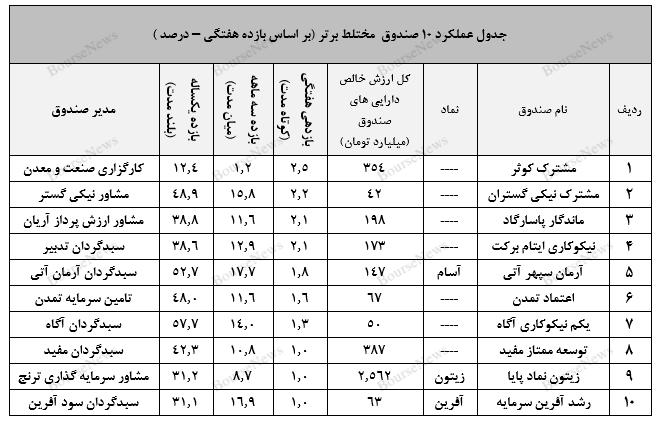 معرفی