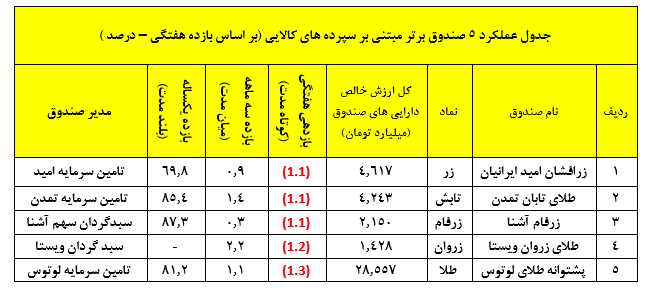 معرفی