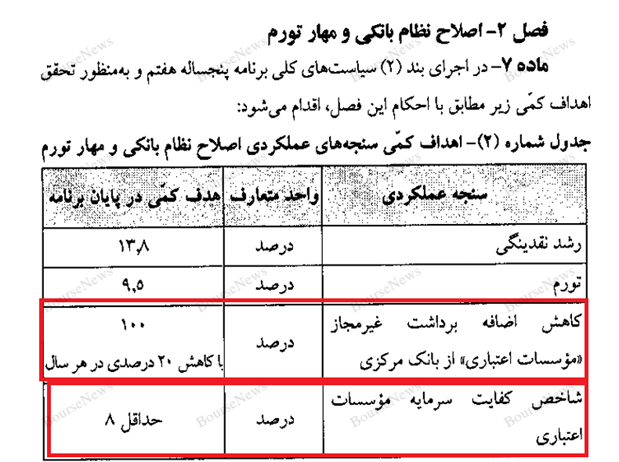 بحران ناترازی انرژی از توافقات بین المللی هم، جدی‌تر است