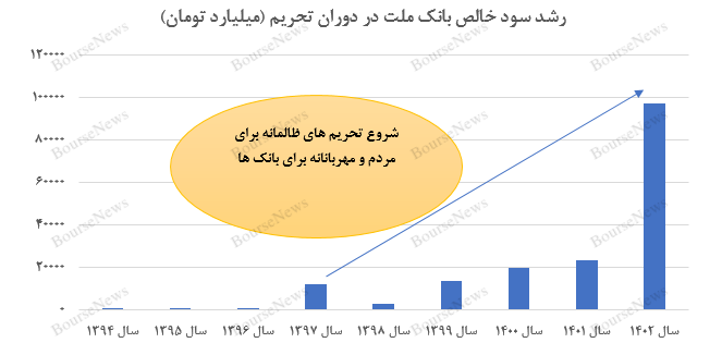 هشدار: مذاکرات به نتیجه برسد،