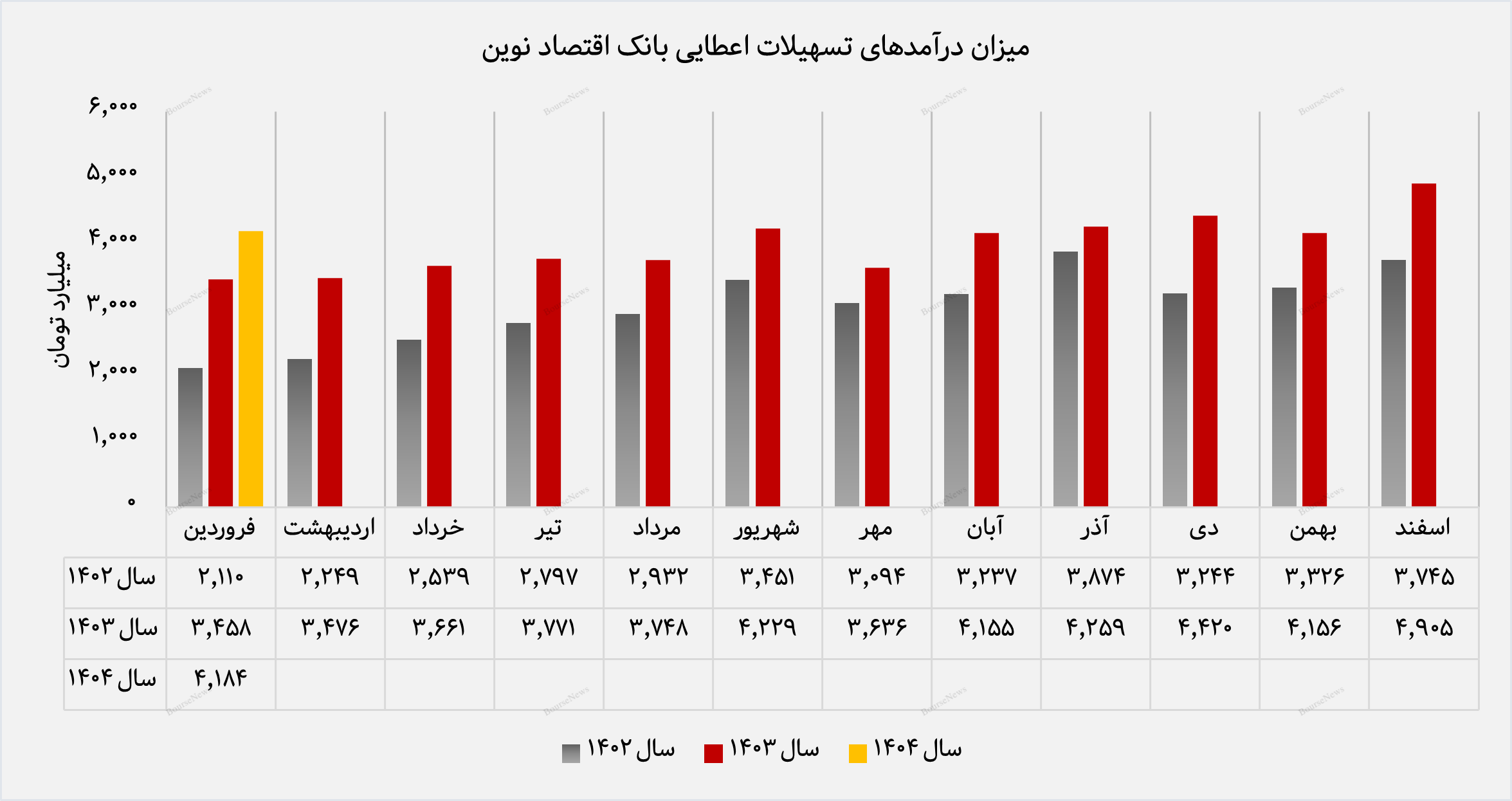 شروع قدرتمند