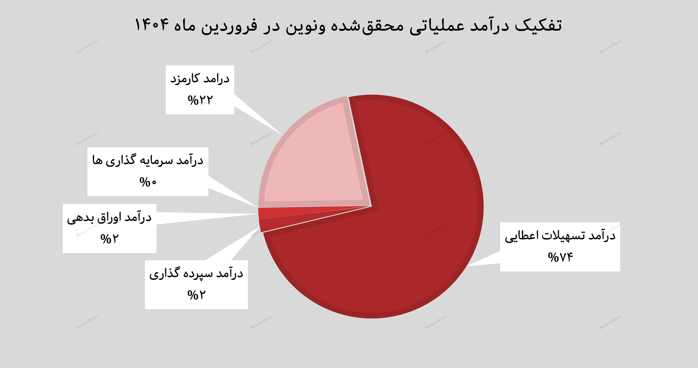 شروع قدرتمند