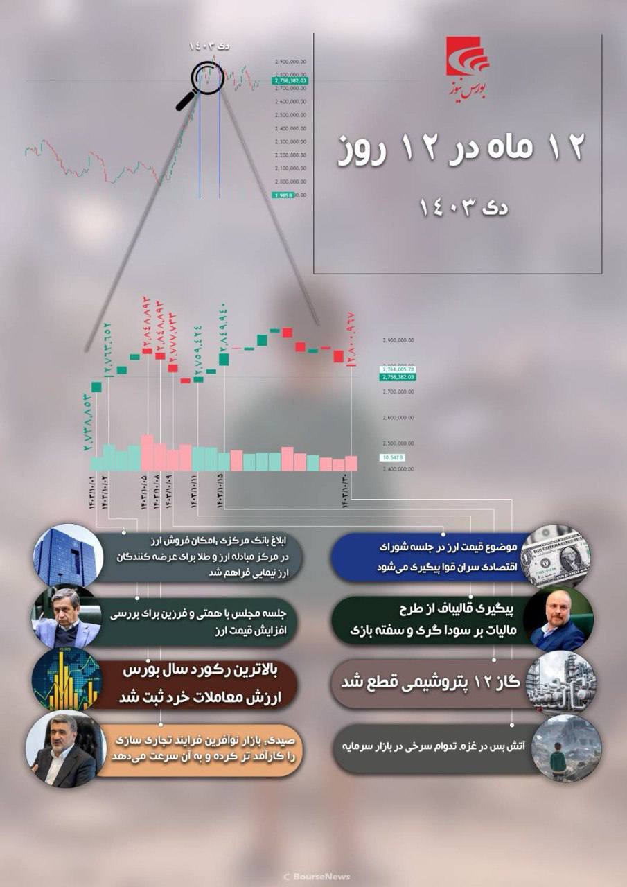 ۱۲ ماه در ۱۲ روز -دی ۱۴۰۳
