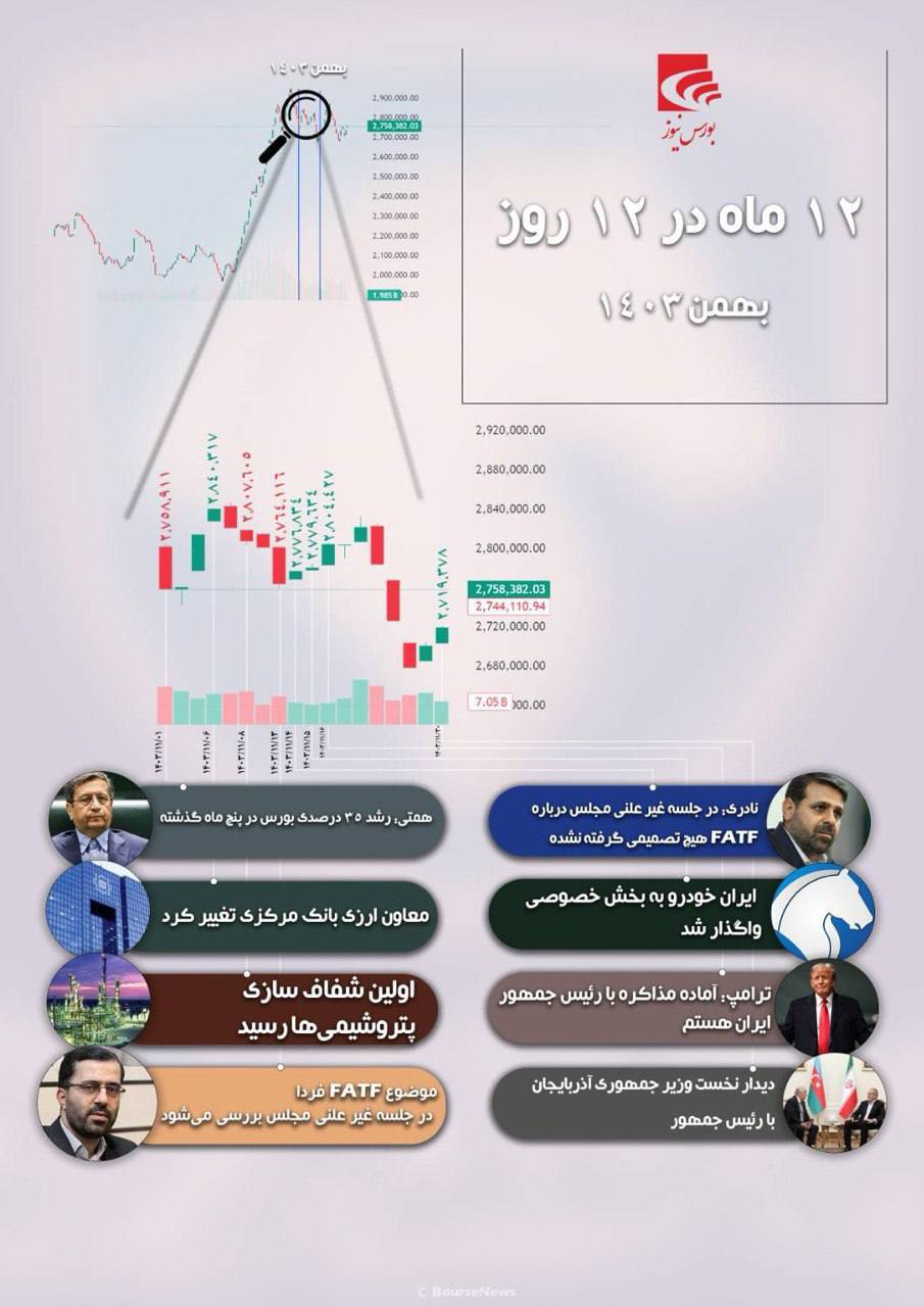 ۱۲ ماه در ۱۲ روز - بهمن۱۴۰۳