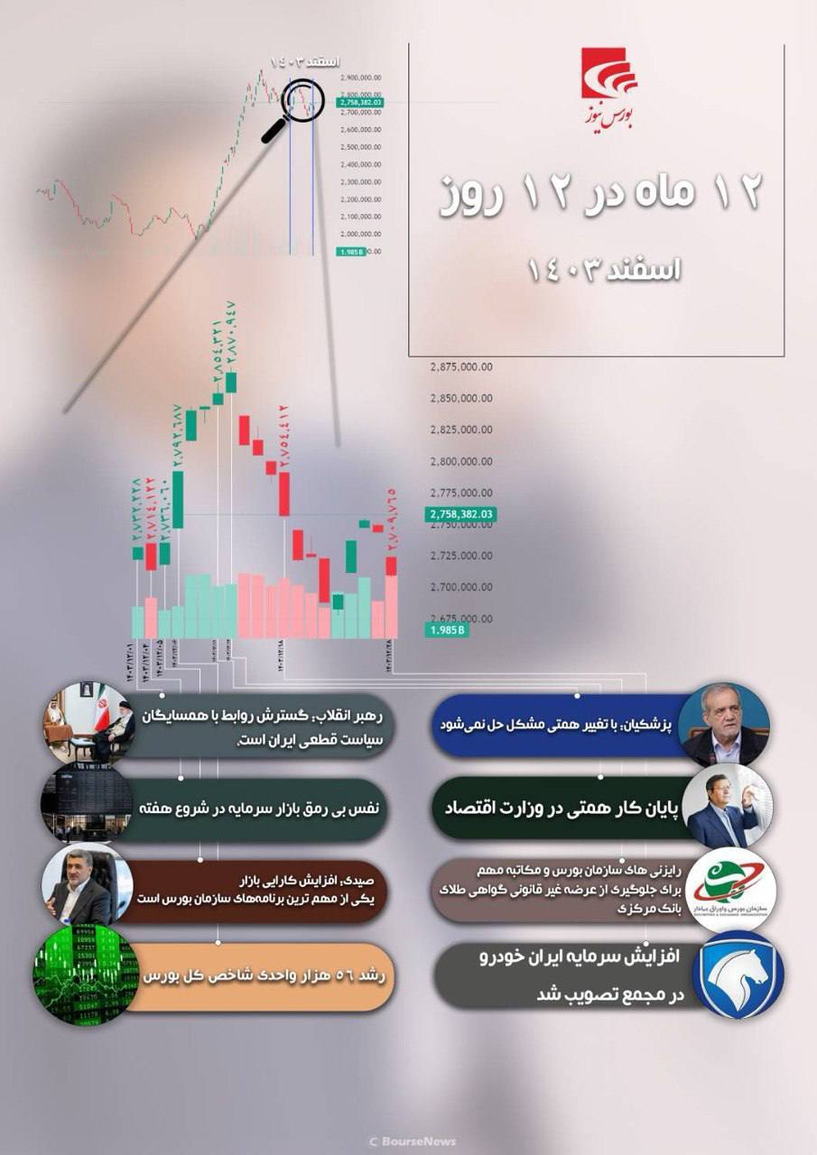 ۱۲ ماه در ۱۲ روز -اسفند ۱۴۰۳