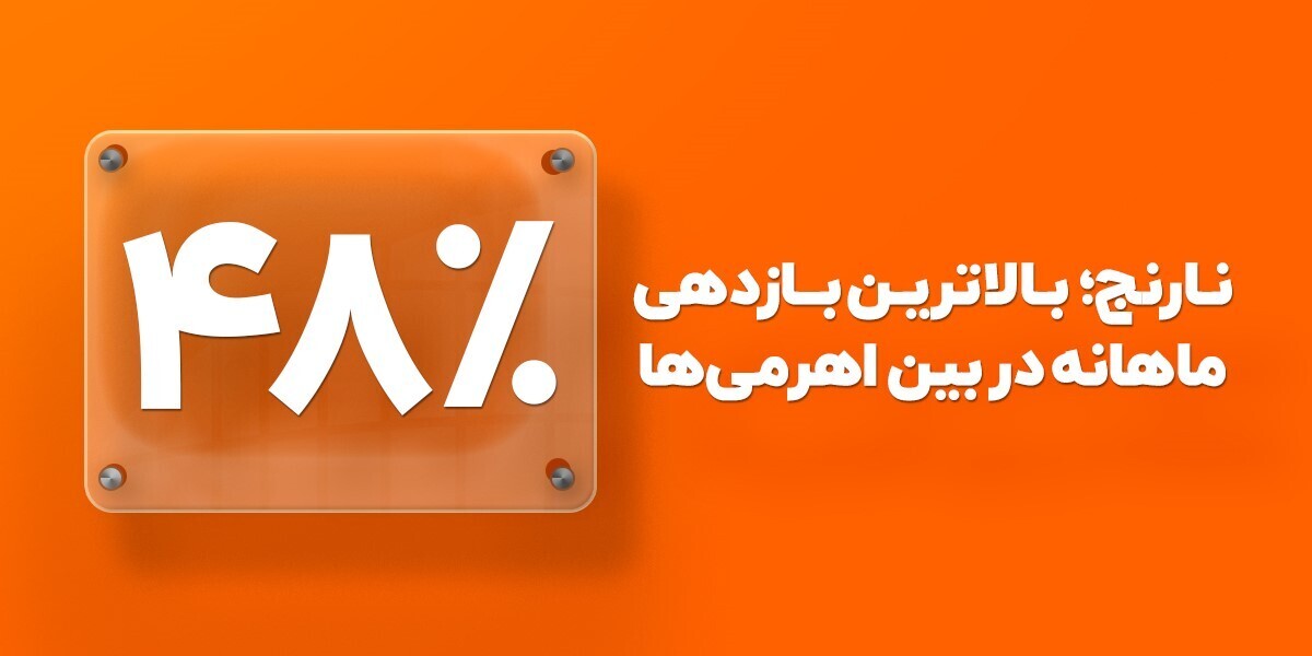 اهرمی نارنج با ۴۸٪ بازدهی در یک‌ماه، رکورد تازه‌ای در بازار‌سرمایه ثبت کرد