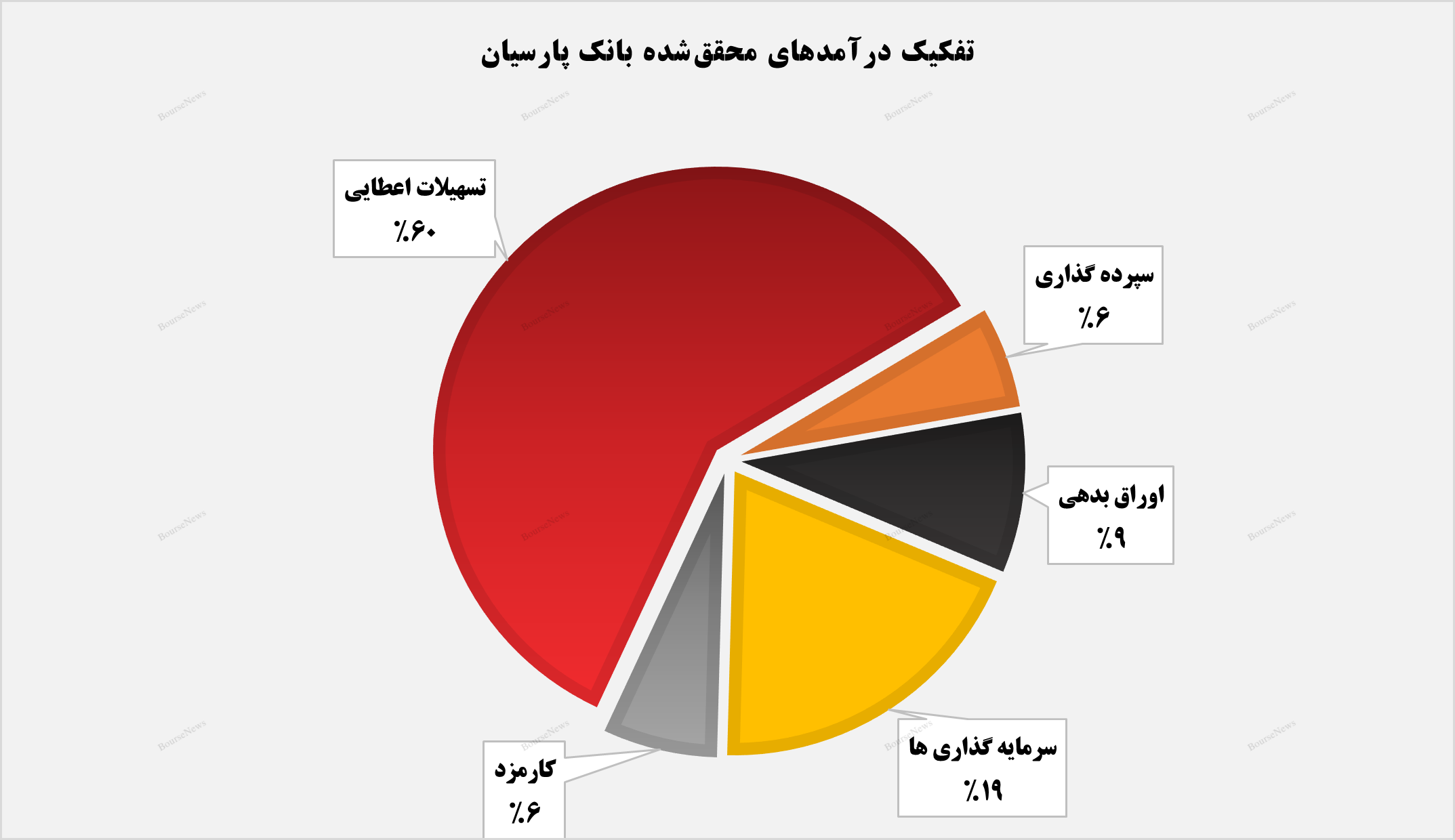 تثبیت مسیر رشد و سودآوری بانک پارسیان در فروردین ماه ۱۴۰۴