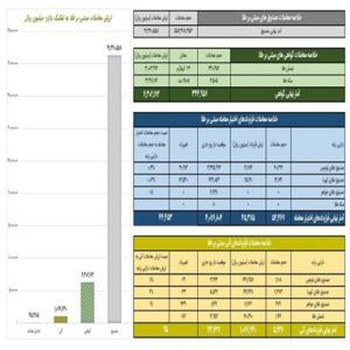 ثبت قراردادهای آتی طلا به ارزش ۱۰۷ میلیارد تومان