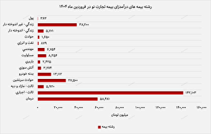 آغاز سال مالی آغاز سال مالی