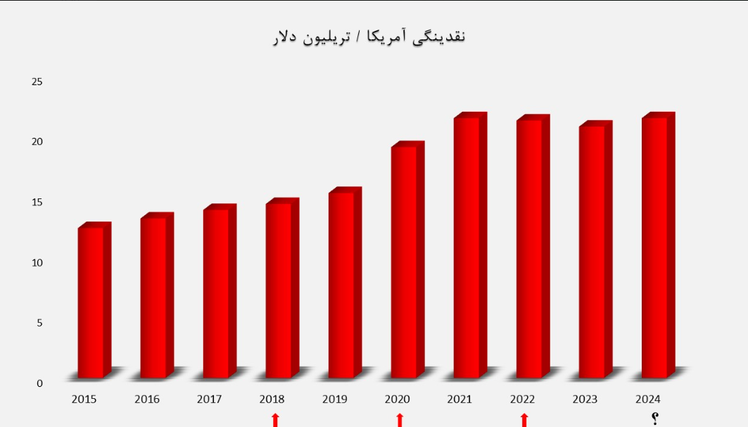 ارز‌های دیجیتال، فنری که روز به روز فشرده‌تر می شود!/هادی بهرامی/منتشر نشود