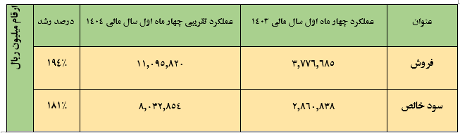 ثامید