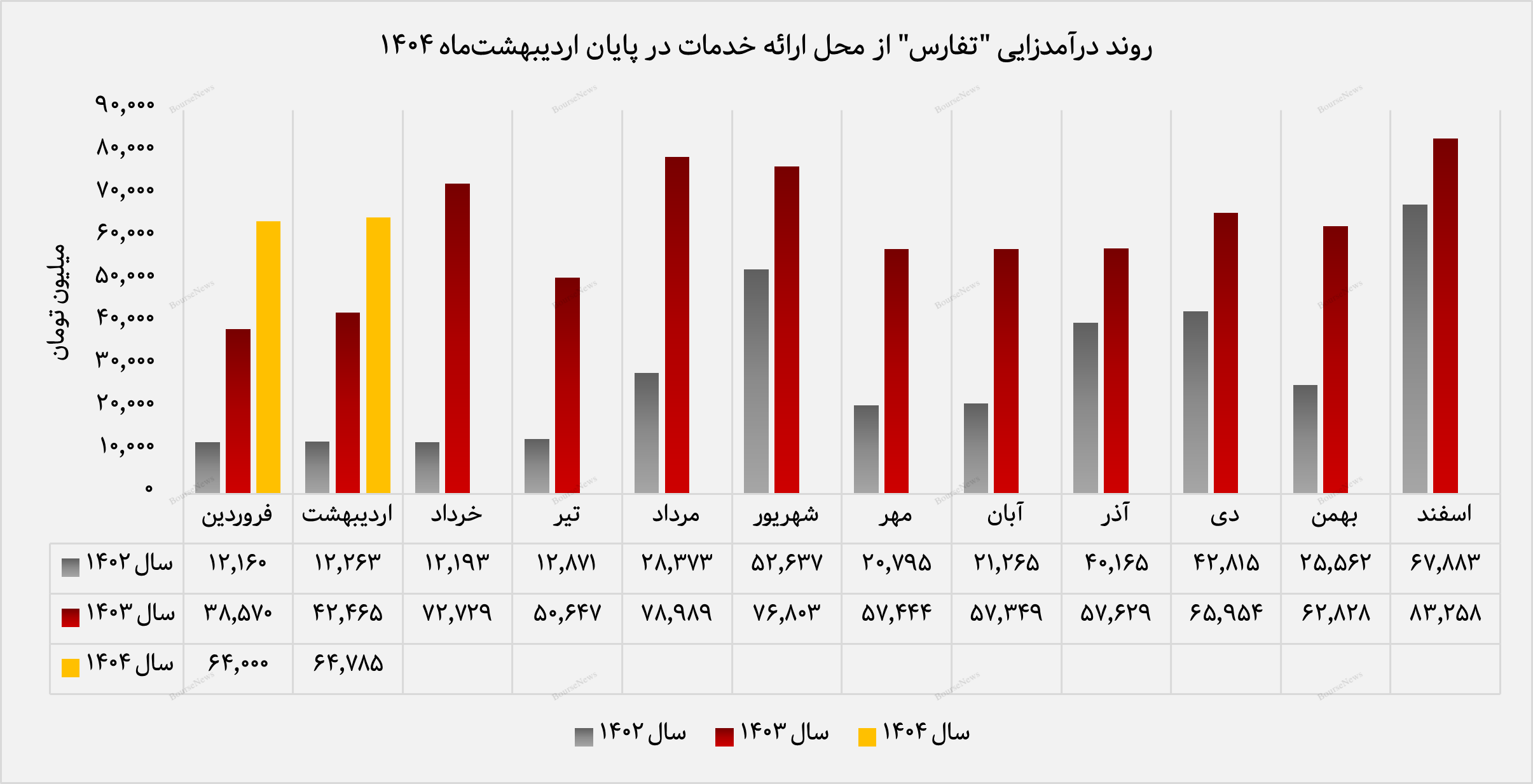 درآمدزایی پایدار در