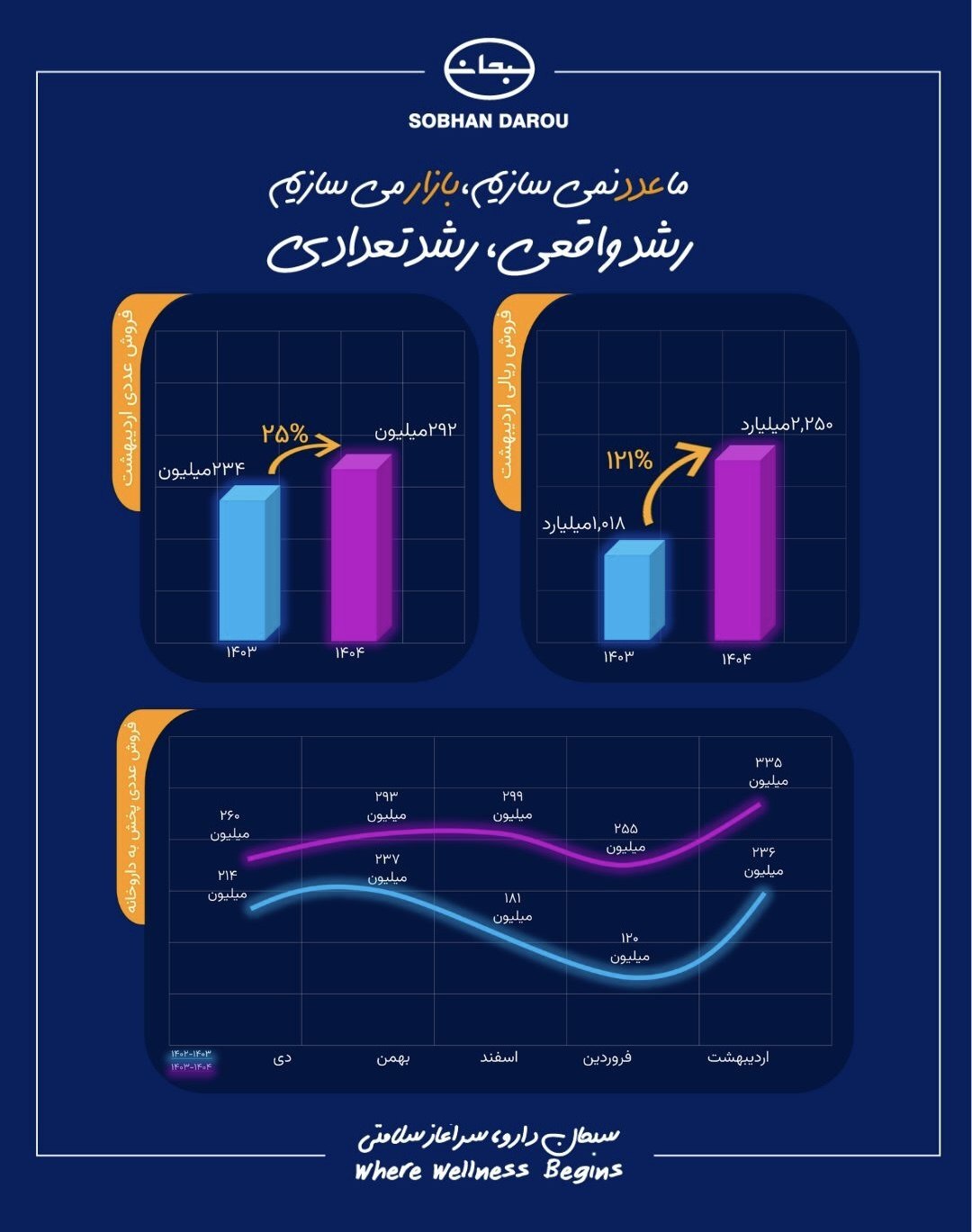 نقطه عطف عملکرد تجاری