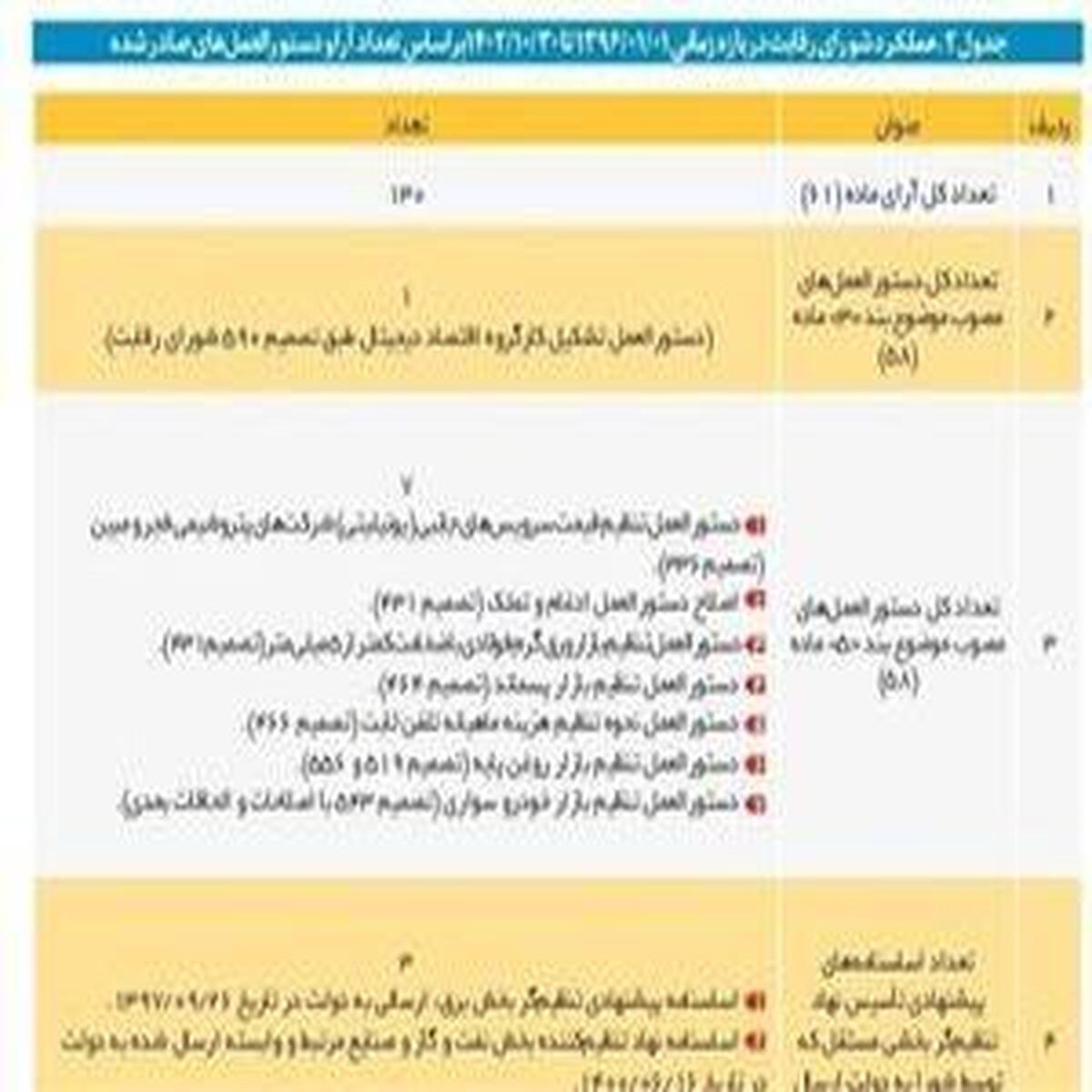 شورای رقابت: ایران خودرو مجاز به اعلام قیمت نیست
