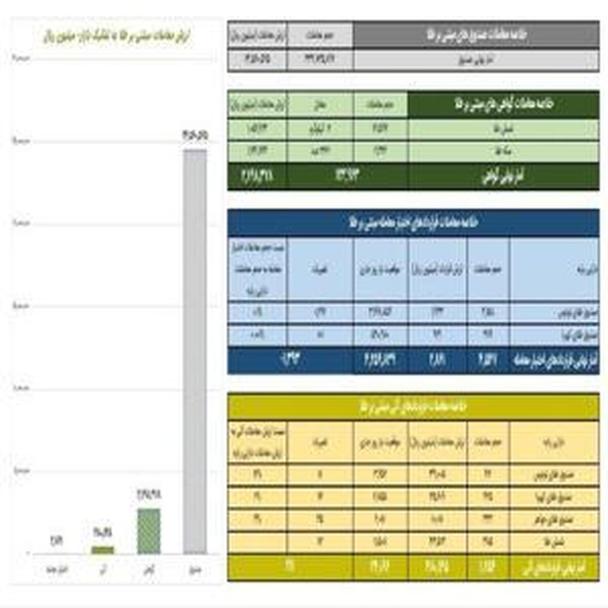 ارزش معاملات صندوقهای طلا به ۲.۴ هزار میلیارد تومان افزایش یافت