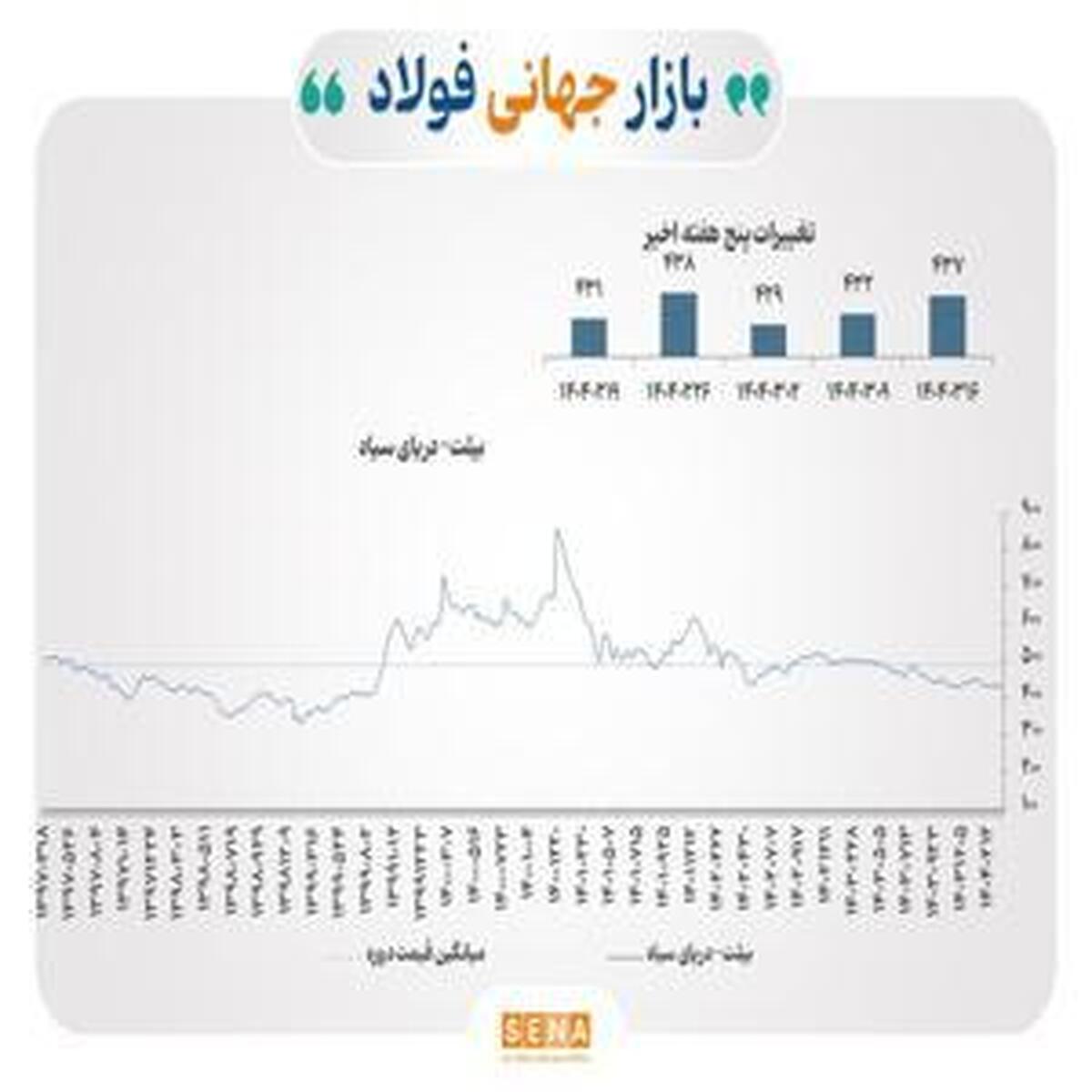 تأثیر تعرفههای آمریکا بر بازار فلزات اساسی