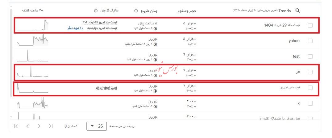 آرامش؛ برگ برنده سرمایه گذاران در شرایط جنگی است!