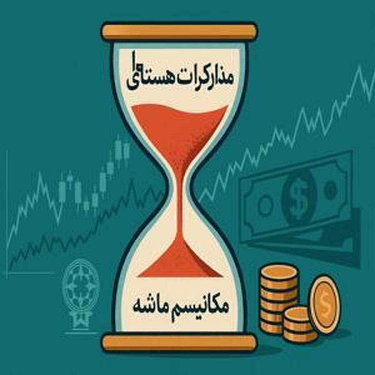 چگونه صندوق‌های درآمد ثابت می‌توانند راه‌حلی برای سرمایه‌گذاران باشند؟
