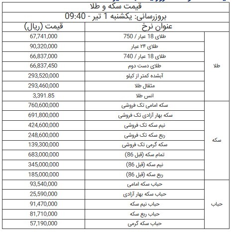 قیمت سکه و طلا - اول تیر ۱۴۰۴