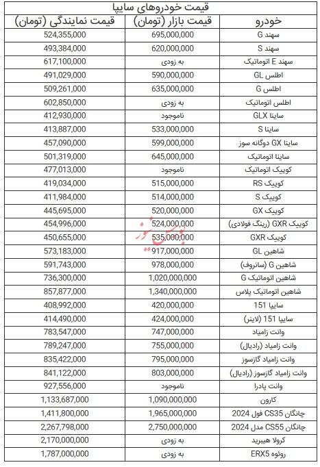 قیمت خودرو‌های سایپا - اول تیر ۱۴۰۴