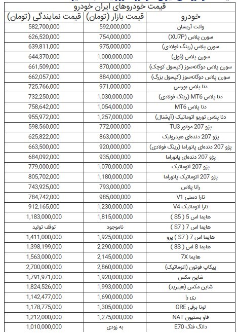 قیمت خودرو‌های ایران خودرو - اول تیر ۱۴۰۴