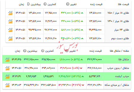 قیمت طلا - ۱۱ تیر ۱۴۰۴