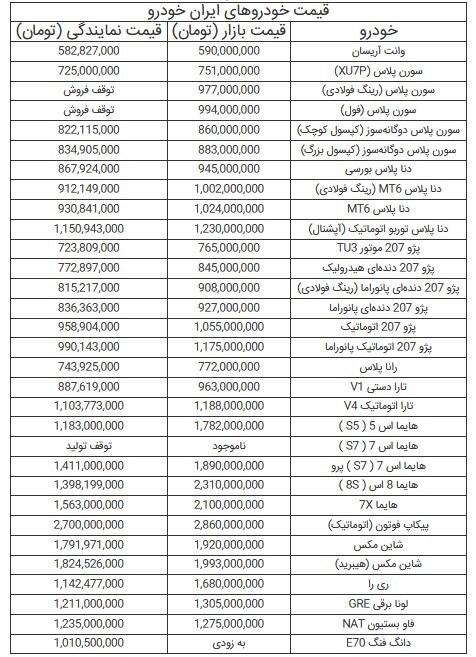 قیمت خودرو‌های ایران خودرو - ۱۲ تیر ۱۴۰۴