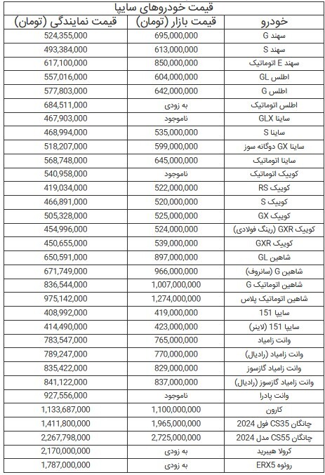 قیمت خودرو‌های سایپا -۱۲ تیر ۱۴۰۴