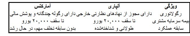 آمارکتس یا آلپاری؟ مقایسه جامع دو بروکر [AMarkets]و [Alpari]