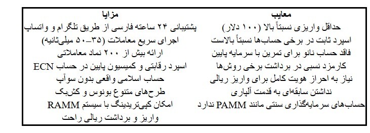 آمارکتس یا آلپاری؟ مقایسه جامع دو بروکر [AMarkets]و [Alpari]