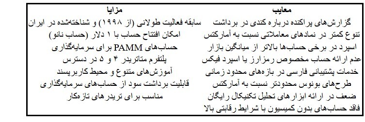 آمارکتس یا آلپاری؟ مقایسه جامع دو بروکر [AMarkets]و [Alpari]
