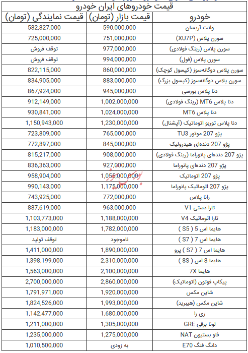 قیمت خودرو‌های ایران خودرو - ۱۶ تیر ۱۴۰۴