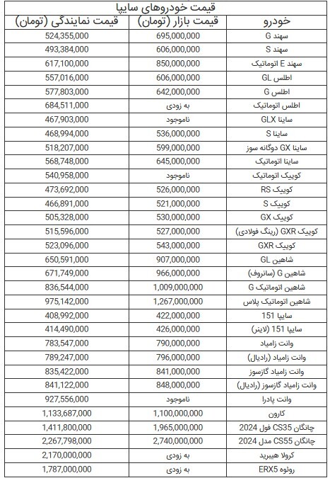 قیمت خودرو‌های سایپا -۱۹ تیر ۱۴۰۴