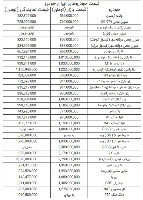 قیمت خودرو‌های ایران خودرو - ۱۹ تیر ۱۴۰۴