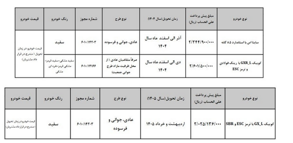 پیش فروش خودروهای سایپا و پارس خودرو آغاز شد
