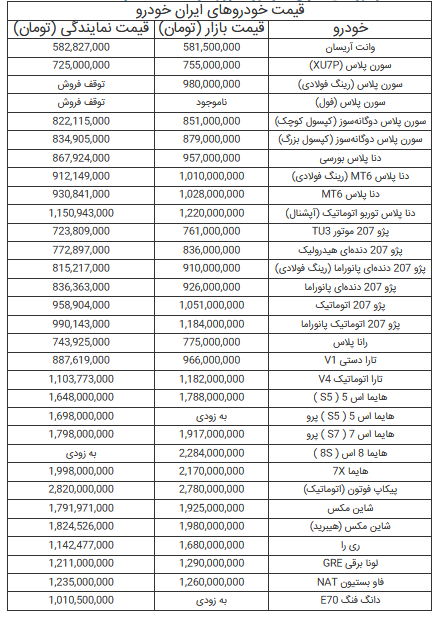 قیمت خودرو‌های ایران خودرو - ۲۳ تیر ۱۴۰۴