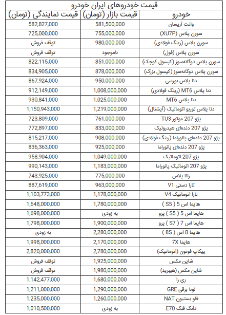 قیمت خودرو‌های ایران خودرو - ۲۵ تیر ۱۴۰۴