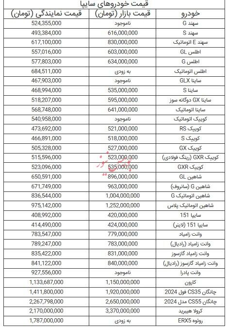 قیمت خودرو‌های سایپا - ۲۶ تیر ۱۴۰۴
