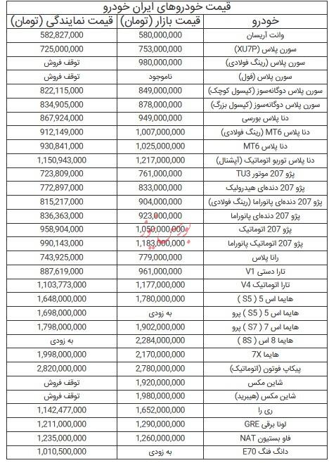 قیمت خودرو‌های ایران خودرو - ۲۶ تیر ۱۴۰۴
