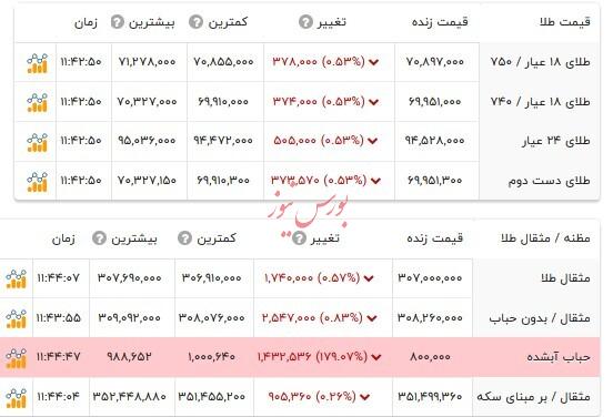 قیمت طلا ۱۸ عیار - ۲۶ تیر ۱۴۰۴