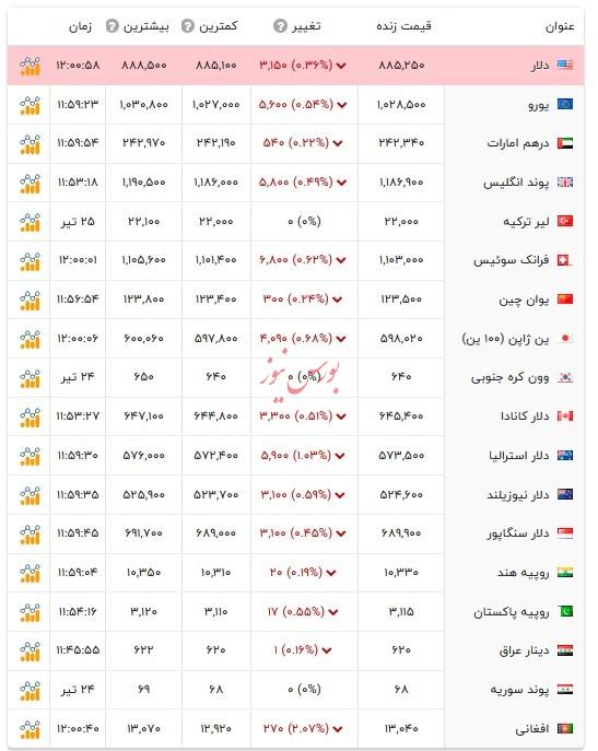 قیمت دلار آزاد و ارز‌های رسمی - ۲۶ تیر ۱۴۰۴
