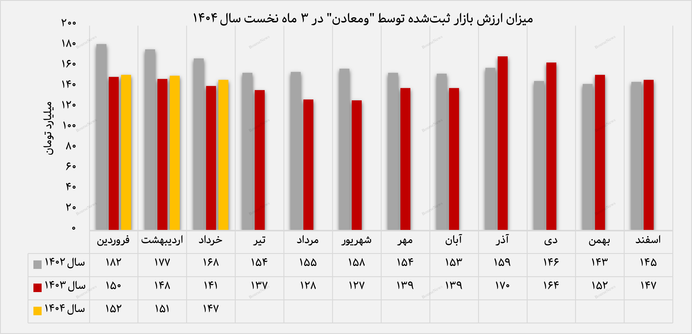 ارزش بازار پرتفوی بورسی